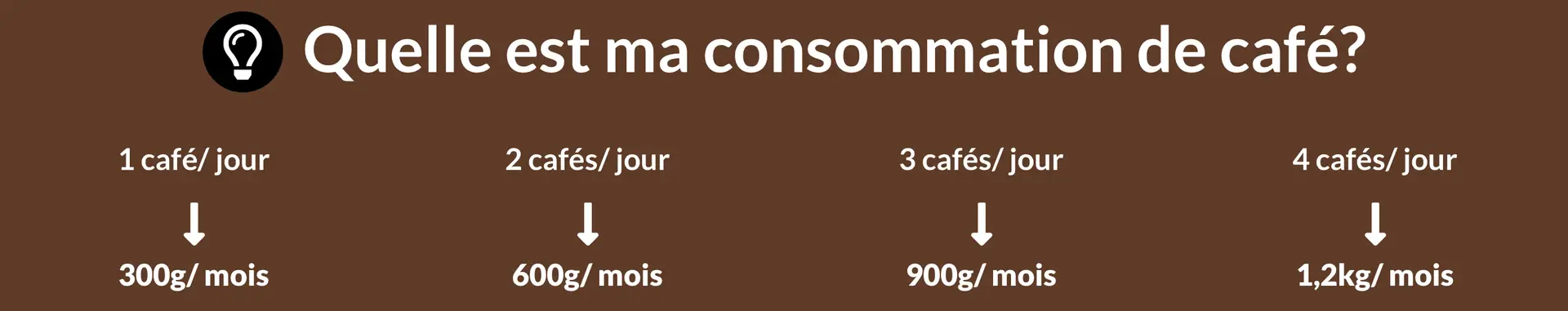 détails consommation